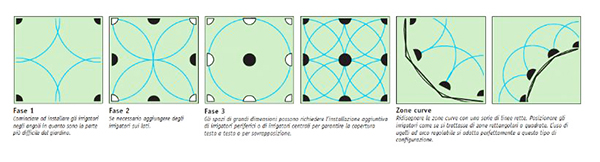 Come irrigare il giardino