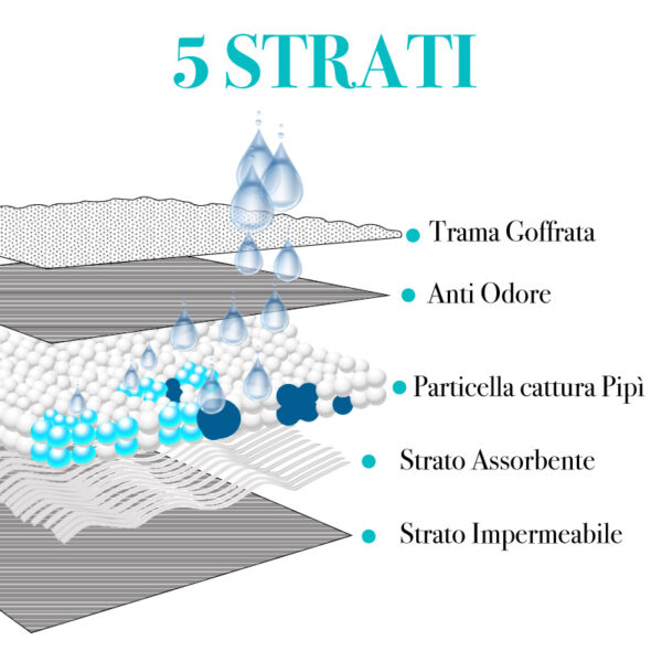 Leitz Busta Da Viaggio Cosmetici Blu 24x17x3 Cm - Impermeabile, Per Bagno E Trasporto - Foto 5
